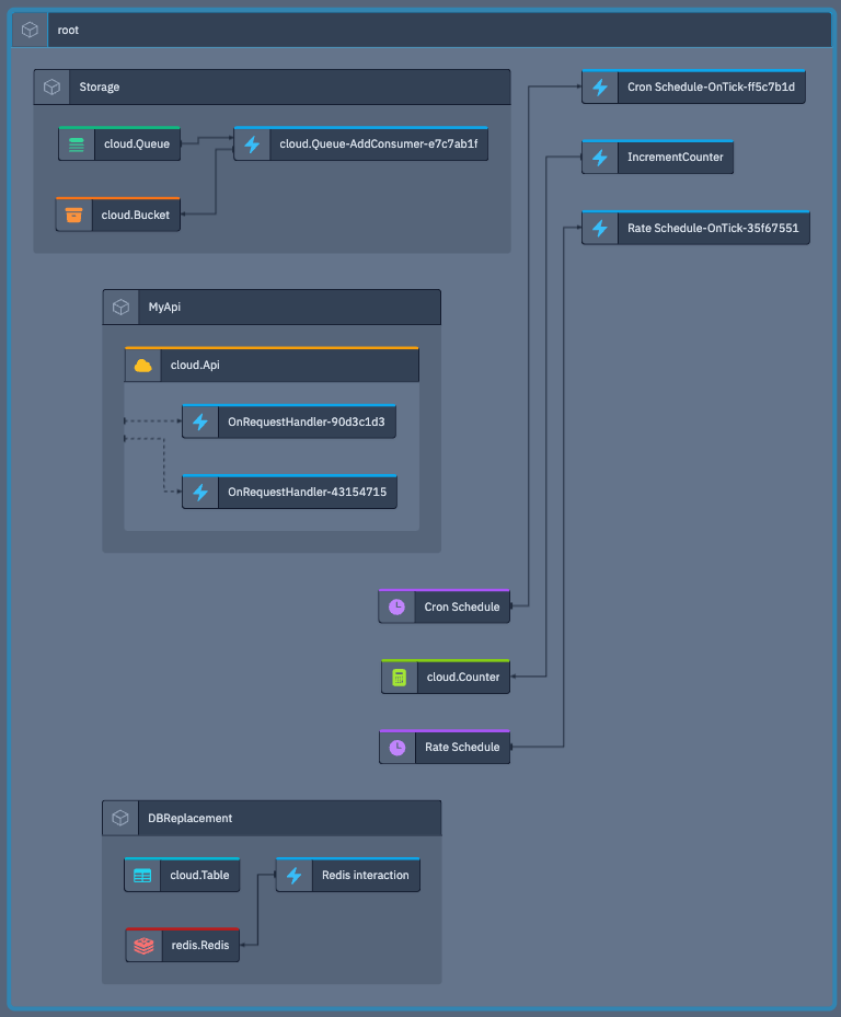 Wing Console Map The Wing Console Map view