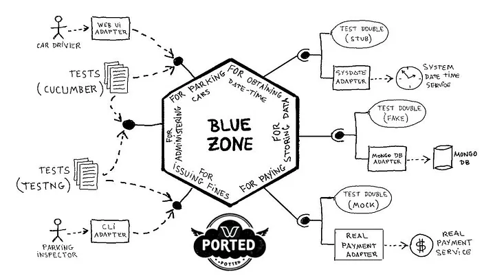 Ported to Cloud with Winglang (Part One) Ported to Cloud with Winglang (Part One)